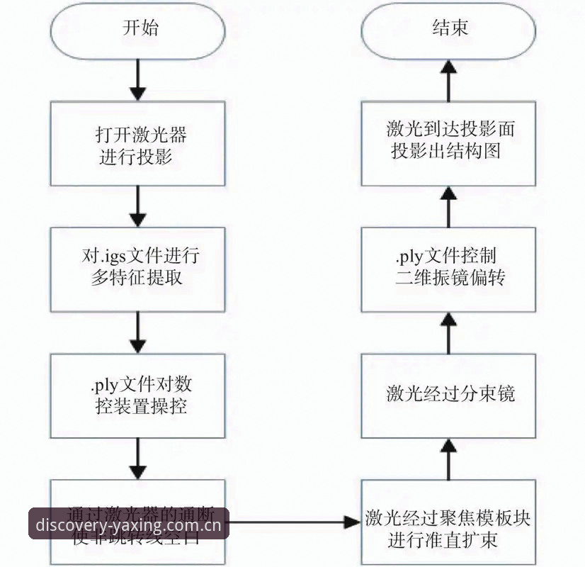 亚星官网下载CN版教程如何避开冗余加载？技术评测揭示最优路径