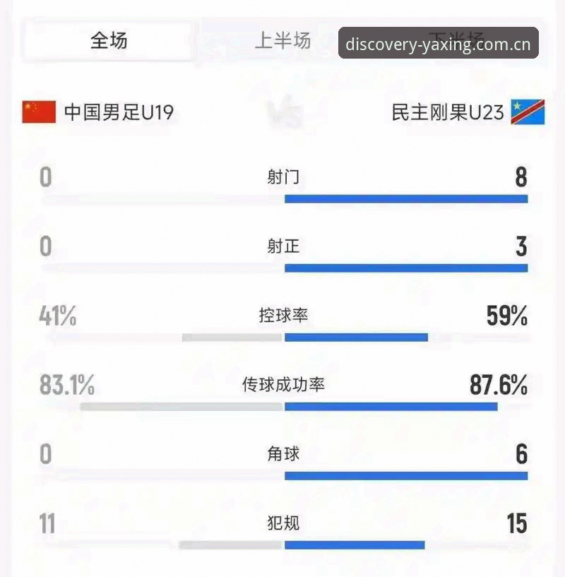 U19国足土伦杯出局：一场零射正暴击下的趋势解读