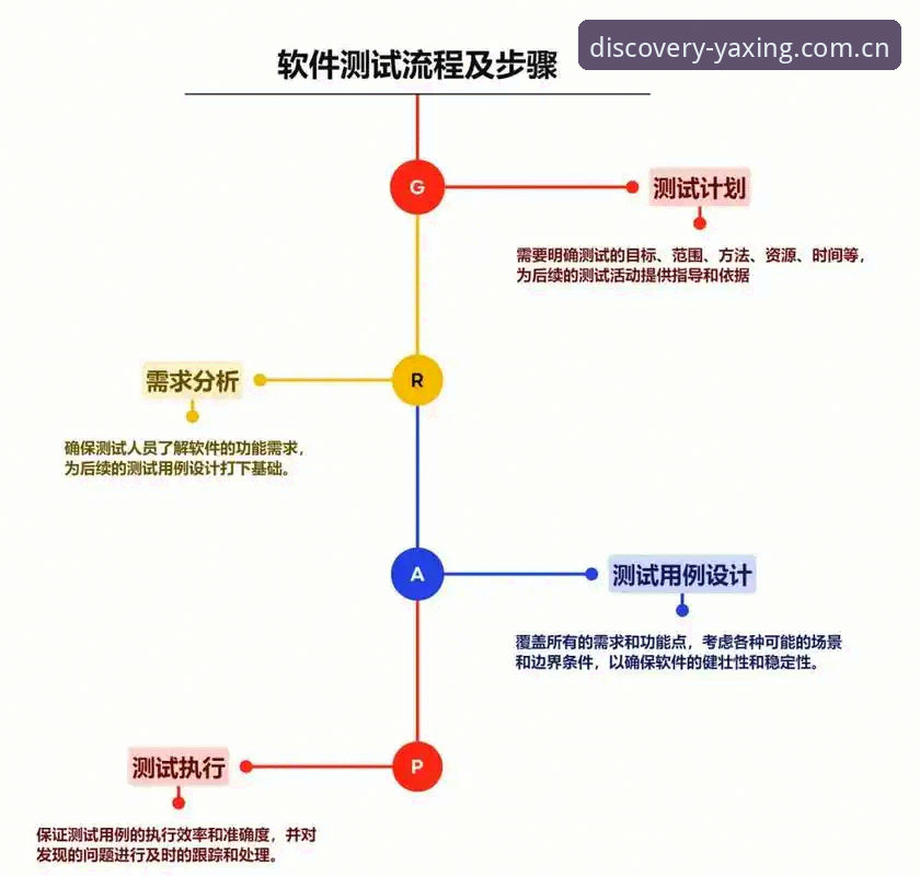 亚星官网下载CN版教程如何避开冗余加载？技术评测揭示最优路径